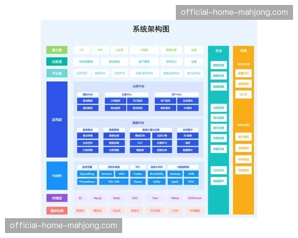 分布式内容合规系统在当前阶段建立，大幅度提升了多端并发时的实时监管效能